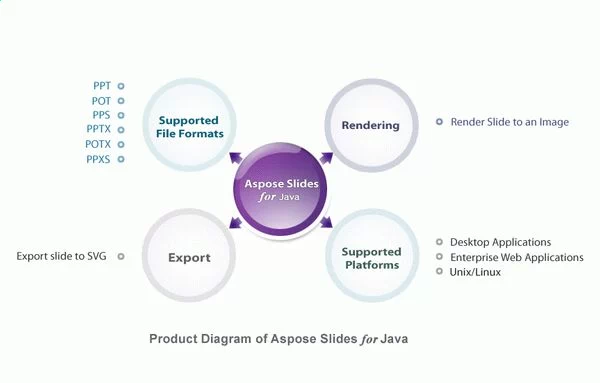 Aspose.Slides for Java Crack + License Key Download 2024