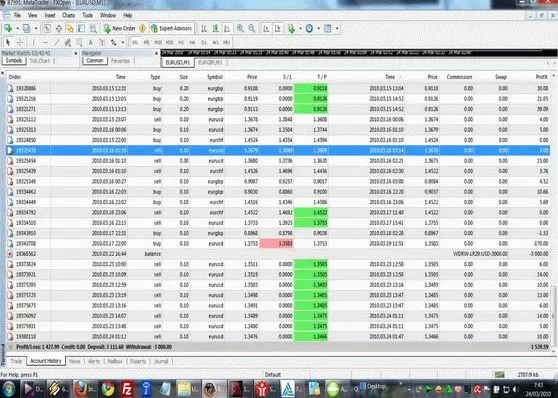 EAMT Automated Forex Trading System Crack + Keygen (Updated)