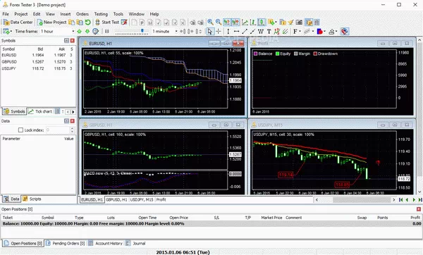 Forex Tester Crack With Activator Latest