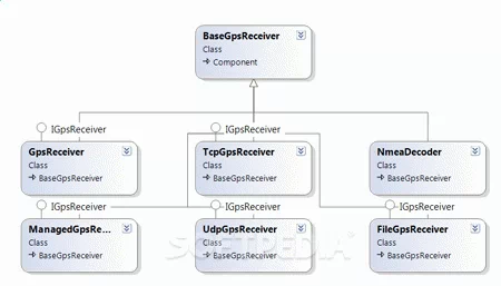 ZylGPSReceiver.NET Crack + Activator Updated